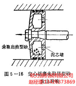 空心活塞未取盡型砂發(fā)出異響