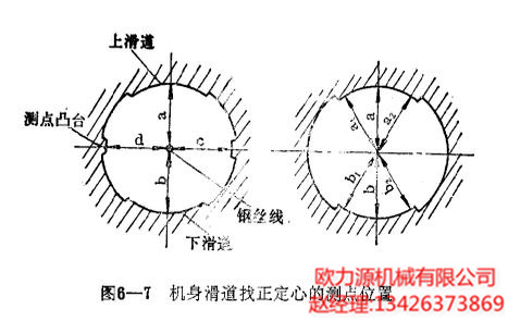 機身滑道找正定心