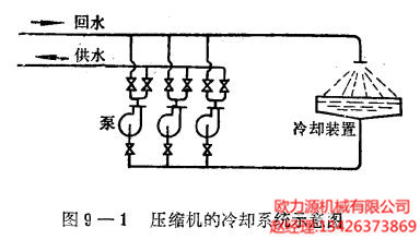 壓縮機(jī)的冷卻系統(tǒng)示意圖