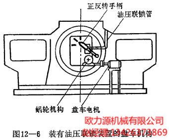 裝有油壓連鎖裝置的盤車機(jī)構(gòu)