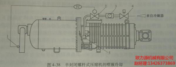 半封閉螺桿式壓縮機(jī)的噴液冷卻