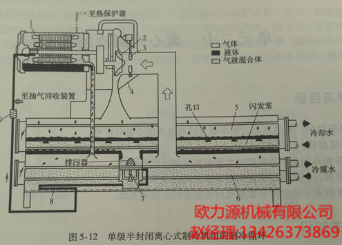 單級半封閉離心式制冷機組的制冷循環(huán)