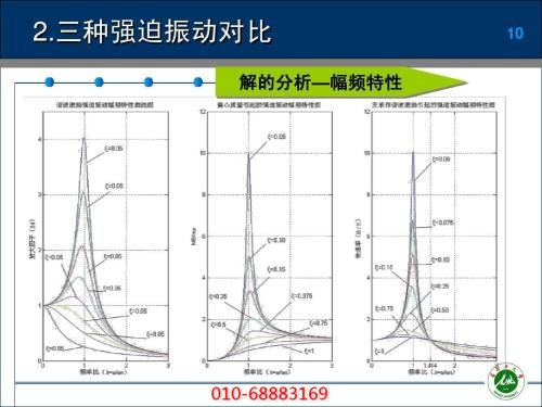 空壓機三種強迫振動對比圖